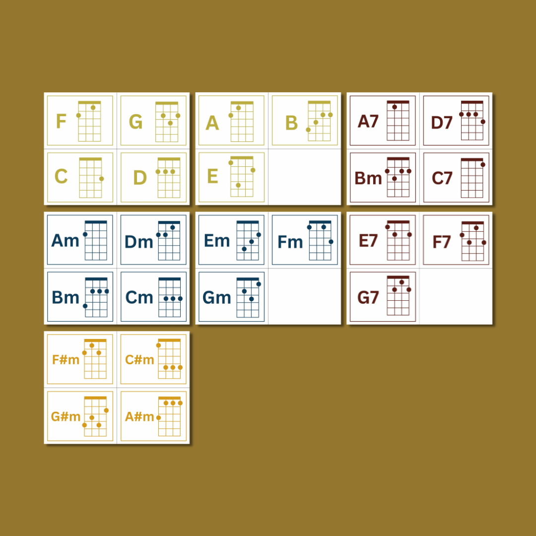 Ukelele Chord Flash Cards - Image 5